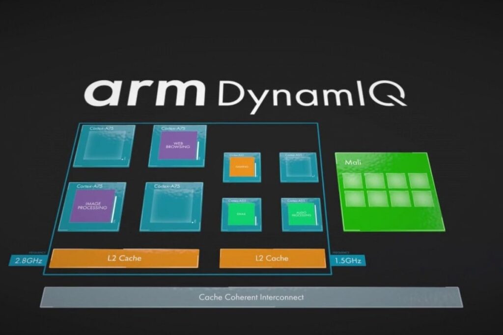 Arquitetura de núcleos Snapdragon big.LITTLE vs Intel